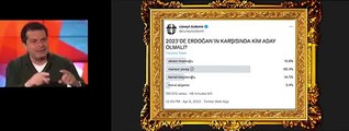 Cüneyt Özdemir'in ''Cumhurbaşkanlığı adayı'' anketi sosyal medyayı salladı