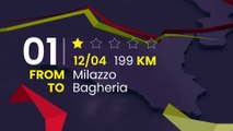 Il Giro di Sicilia EOLO 2022 | The Route  | Stage 1