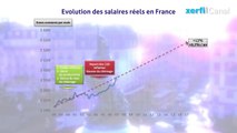 L'évolution des salaires réels depuis lintroduction de leuro