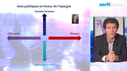 Download Video: Olivier Passet - Les candidats face aux épargnants (des classes populaires aux plus aisés)