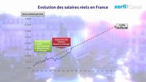 L'évolution des salaires réels depuis lintroduction de leuro