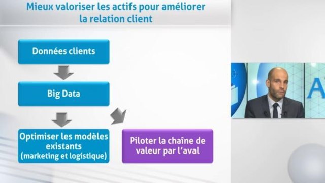 Philippe Gattet - La transformation digitale de la distribution