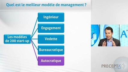 Jérôme  Barthélemy - Quel est le meilleur modèle de management ?