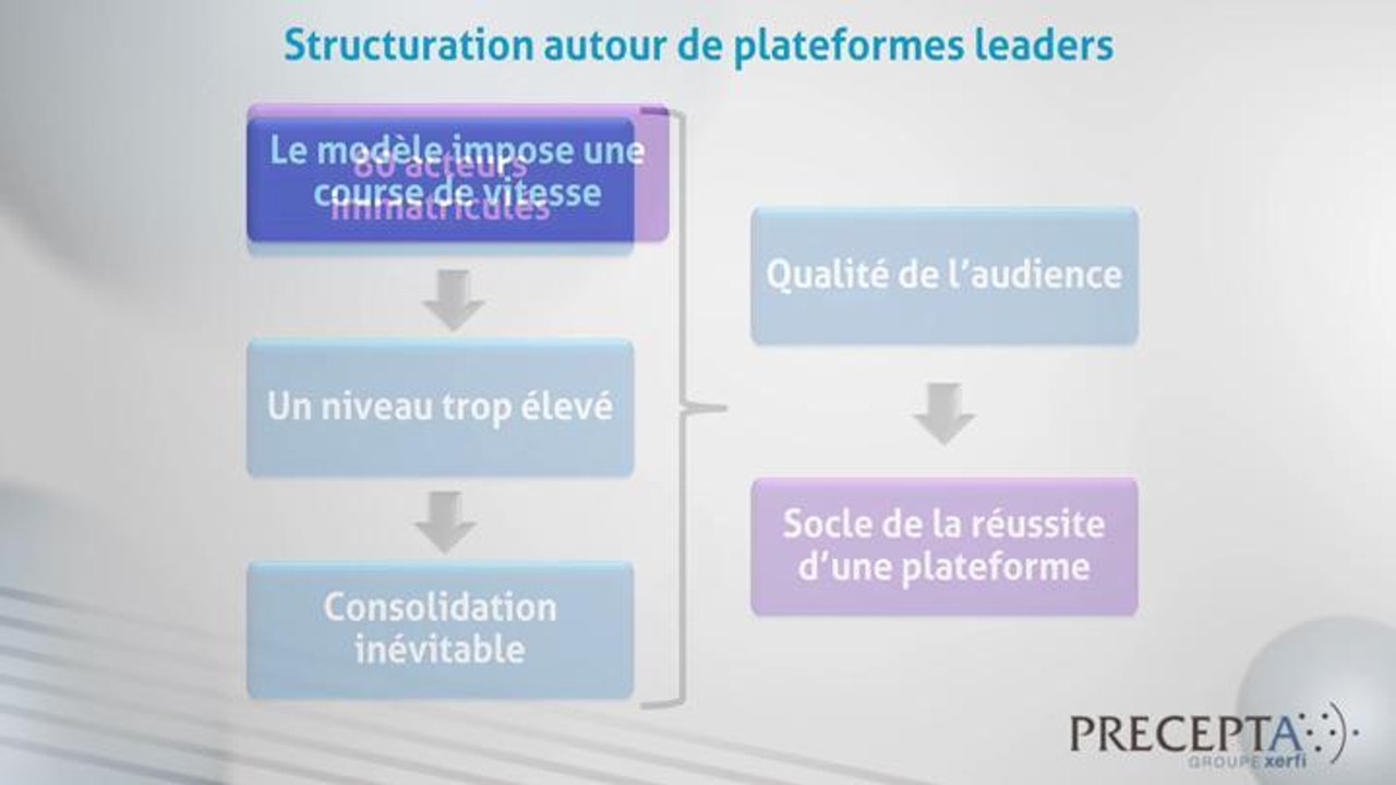 Crowdlending et crowdequity - les nouveaux modes de financement des entreprises 14/01/16