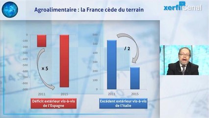 Alexandre Mirlicourtois - L'Italie et l'Espagne à l'assaut du marché français