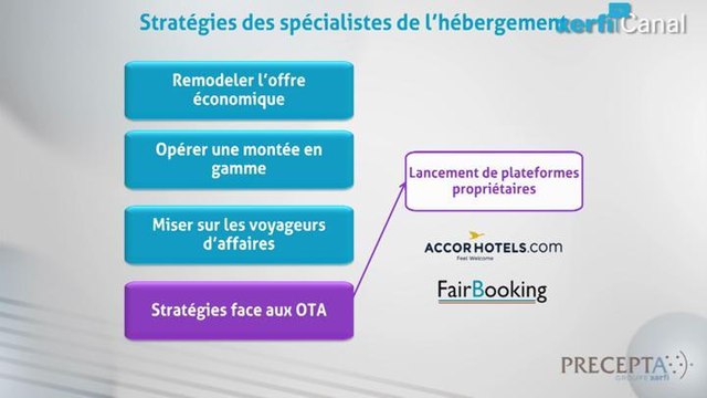 Philippe Gattet - L'hébergement et la distribution touristiques