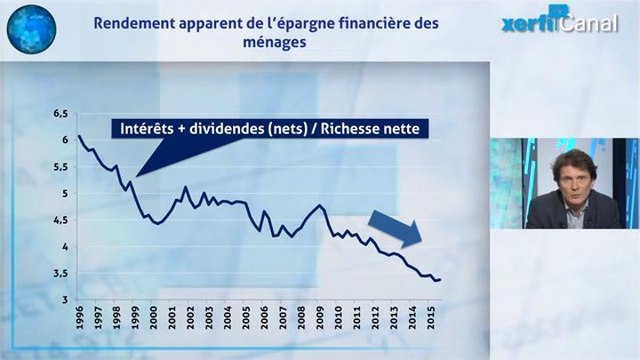 Olivier Passet - L'euthanasie rampante des épargnants