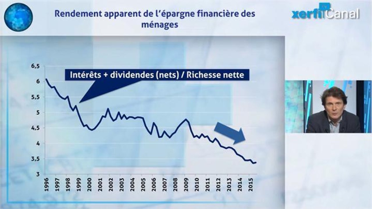 Olivier Passet - L'euthanasie rampante des épargnants