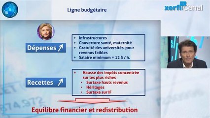Olivier Passet - Trump ou Clinton : quel impact pour la France et l'Europe ?