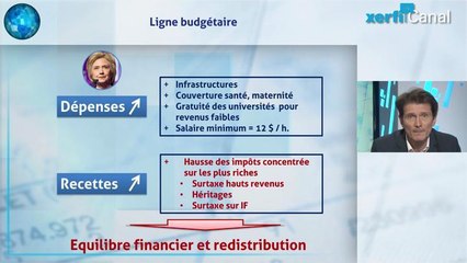 Olivier Passet Trump ou Clinton  : quel impact pour la France et l’Europe ?