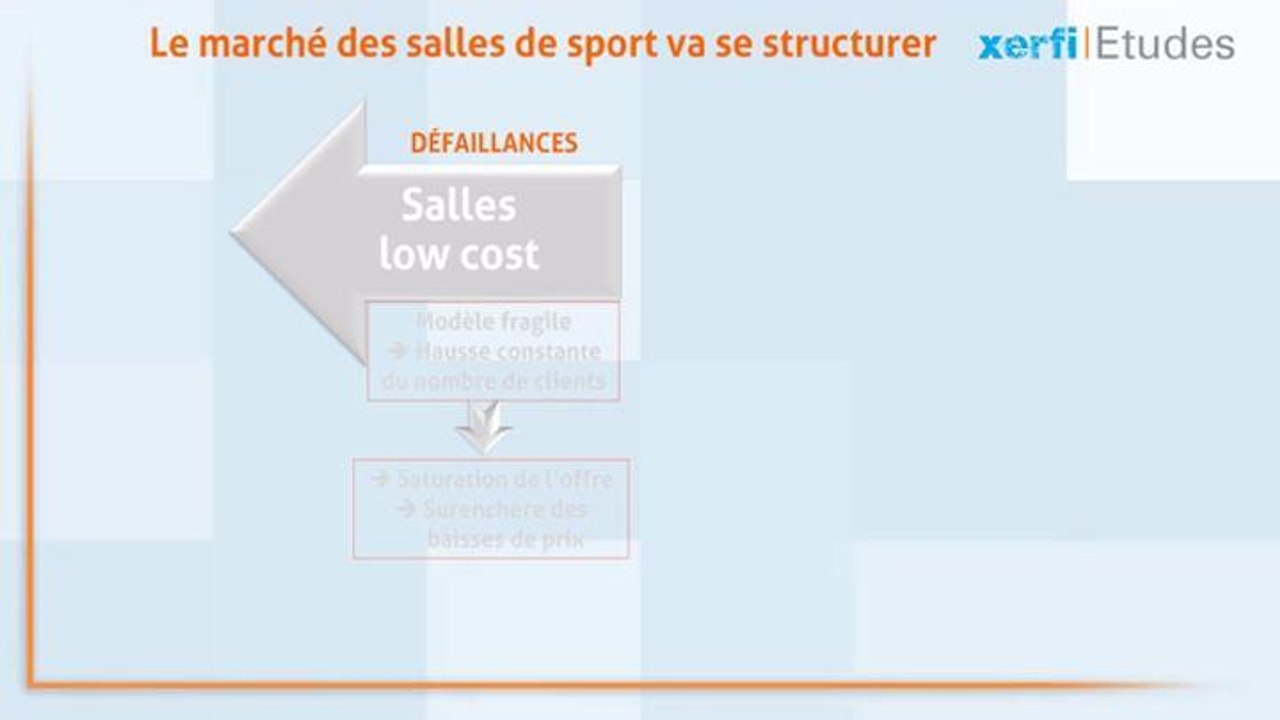 Cathy  Alegria - Salles de sport et de remise en forme