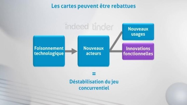 Le marché des annonces sur Internet 10/12/2015