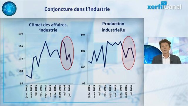 Olivier Passet - Croissance : c'est la rechute !