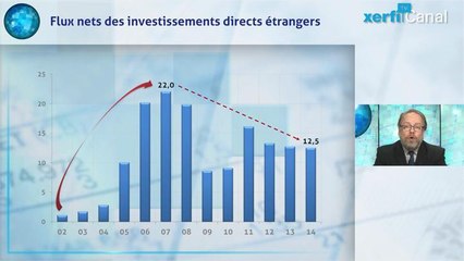 Alexandre Mirlicourtois - L'économie turque : l'échec d'Erdogan