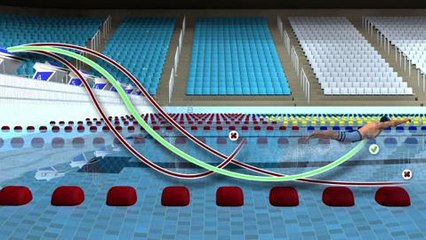 Natation : plongeon, coulée, virage