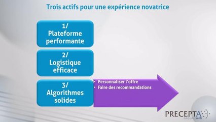 E-commerce de mode féminine - les stratégies gagnantes 30/03/2016