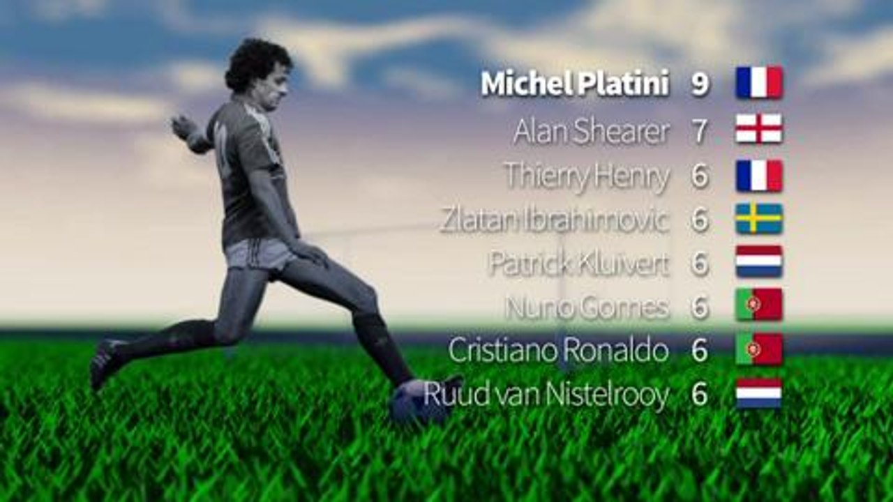 L'Euro 2016