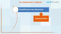 Alexandre Boulègue - Les comparateurs dans l'assurance