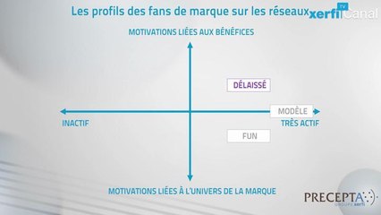 Les fans de marques sur les réseaux sociaux 06/05/15