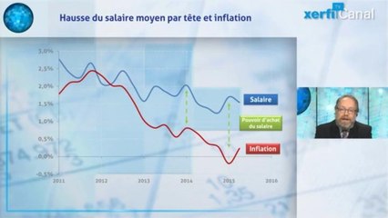 Download Video: Alexandre Mirlicourtois - Revenu et pouvoir d'achat : les prévisions Xerfi 2016