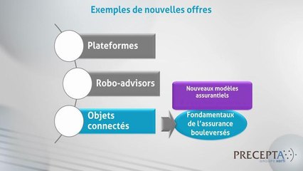 La transformation digitale des banques et des assurances01/10/2015