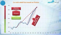 Où en est la compétitivité-coût du travail en France _113