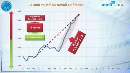 Où en est la compétitivité-coût du travail en France _113