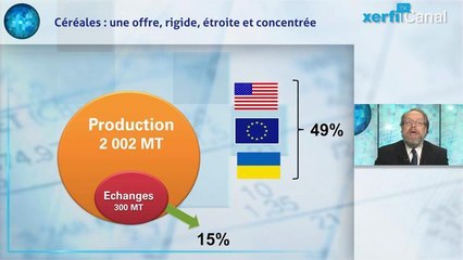 Download Video: Alexandre Mirlicourtois - Attention aux risques d'une flambée des produits alimentaires