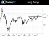 Le Hang Seng hésite, l'indice Russe sous pression