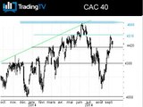 Le CAC 40 hésitant avant la production industrielle en Zone