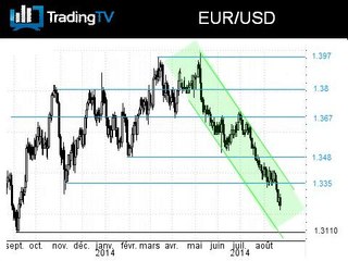 L'Euro dollar toujours fébrile avant l'IFO