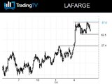 Les ventes de logements neufs US explosent, Lafarge hésite