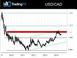 L'USD/CAD est en phase de consolidation