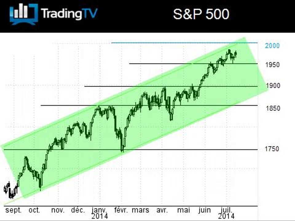 Le SP500 à l'assaut des 2000 pts