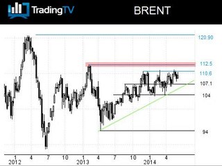 Vers une accélération haussière des cours du pétrole ?