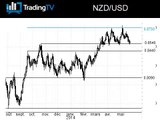La balance commerciale NZD se replie en avril