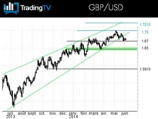 Le GBP/USD plie mais ne rompt pas, le FTSE n'accélère pas