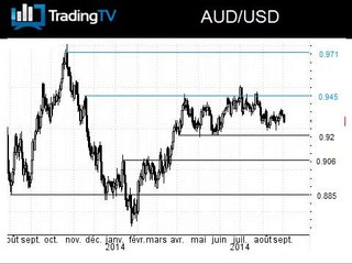 La RBA maintient ses taux, l'AUD/USD en range