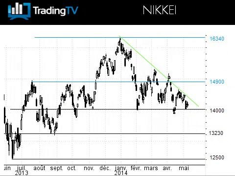 La production industrielle en Chine à suivre