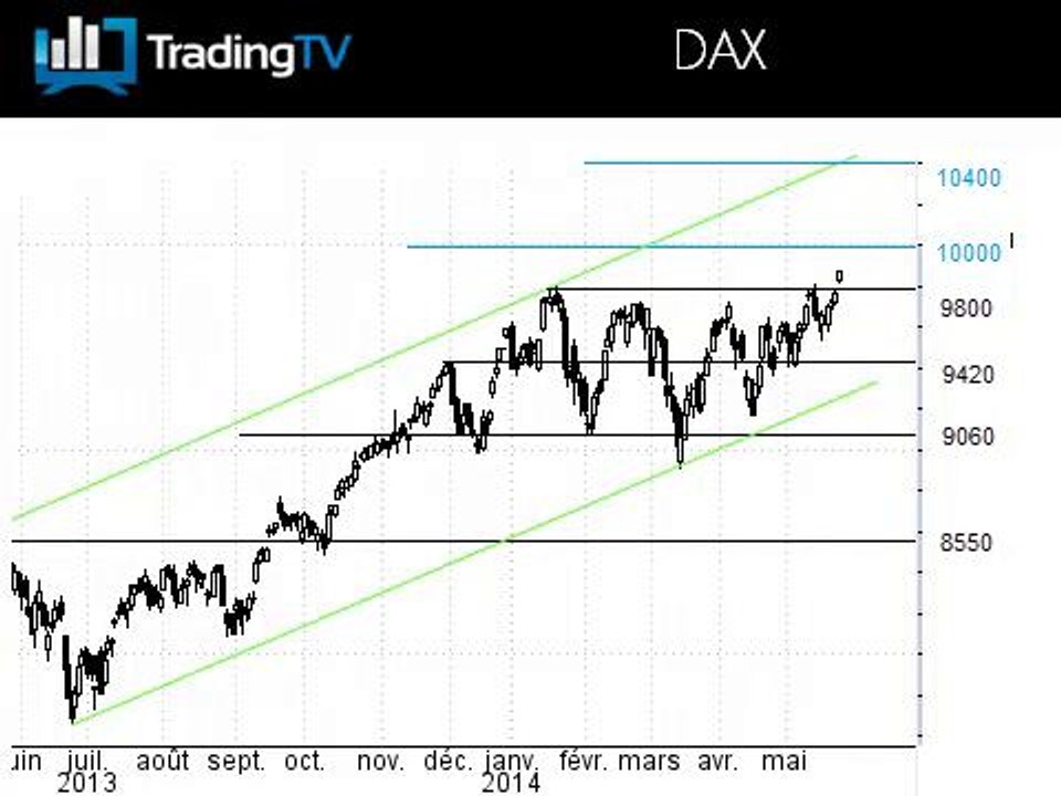 Nouveau record historique pour le DAX et l'action Bayer