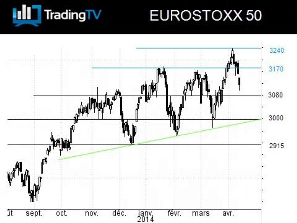 L'EuroStoxx 50 entre deux eaux