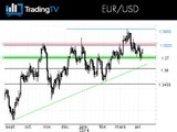 Le CAC hésite, l'Euro Dollar poursuit sa tendance haussière