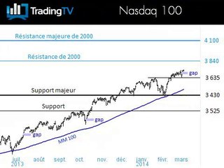 L'ISM services au plus bas depuis 4 ans aux Etats-Unis