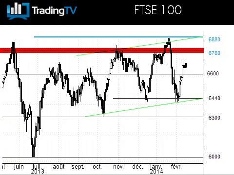 L'inflation au Royaume-Uni à suivre, SAFRAN très solide