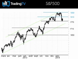 SP500 plie mais ne rompt pas, GBP/USD sort de son biseau