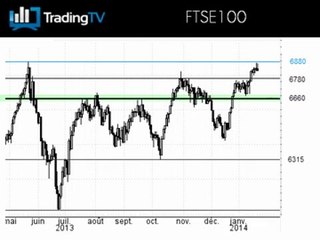 Le FTSE 100 hésite malgré le taux de chômage en net recul