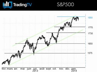Wall Street en phase de consolidation