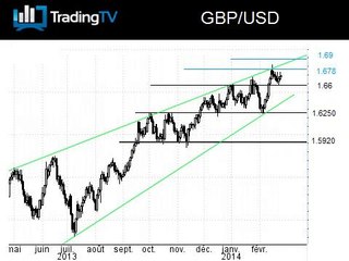 Seconde estimation PIB UK attendue par le GBP/USD