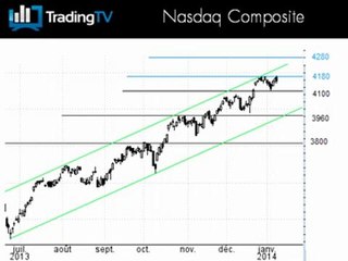Rapport mensuel de l'emploi US invraisemblable !