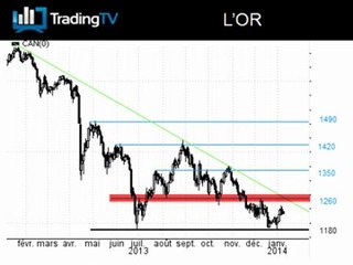 L'Or à la croisée des chemins